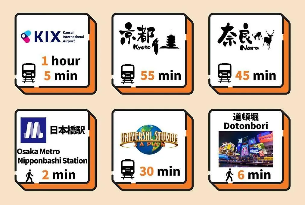 Tasonegrandstayosaka なんば日本橋千日前大和2F Apartment